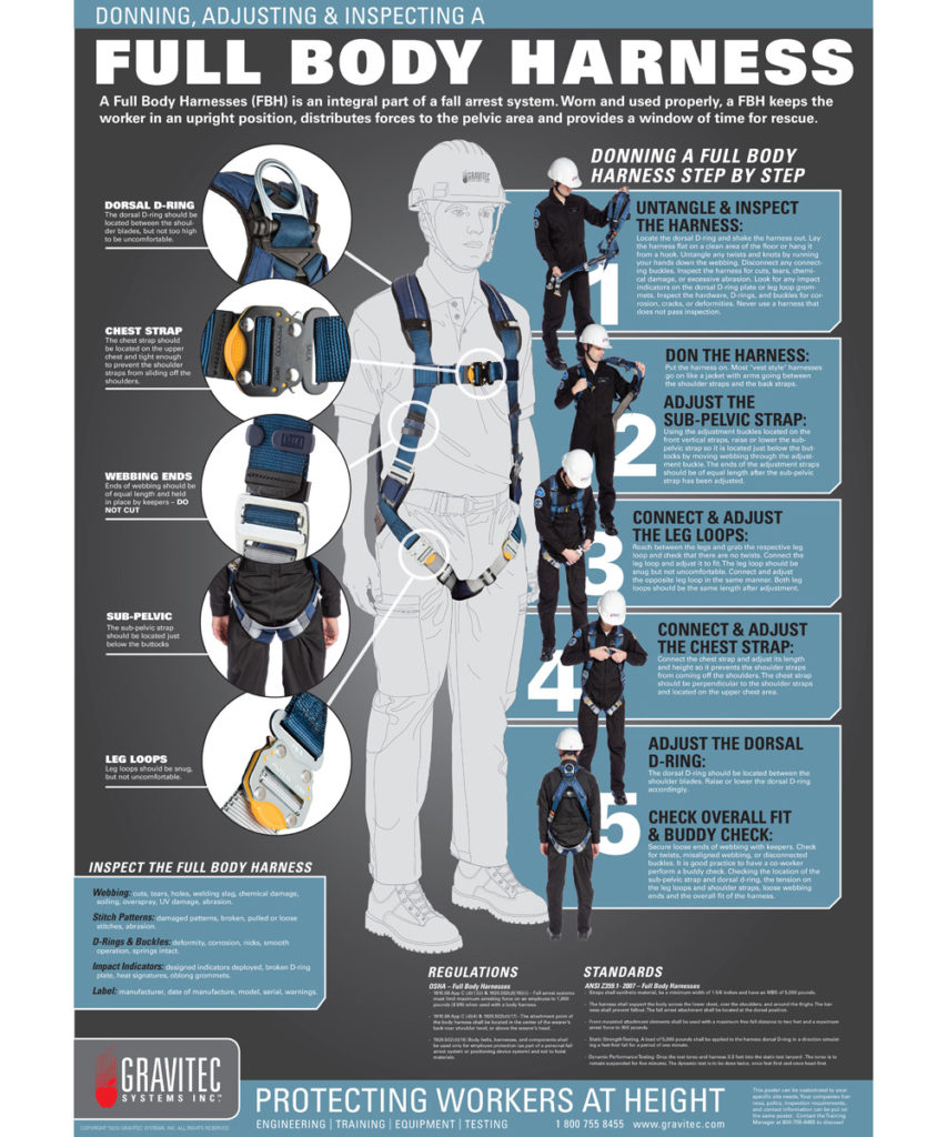 Hierarchy of Fall Protection Poster Gravitec Systems Inc.