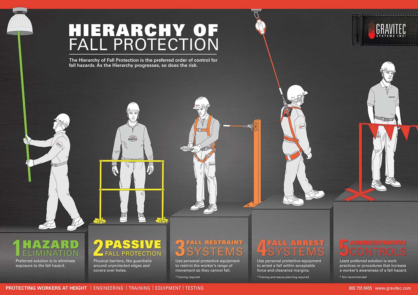 Osha Personal Protection Standards Include Fire Safety At Delores 