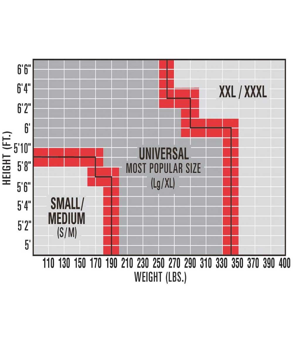 Miller Harness Size Chart