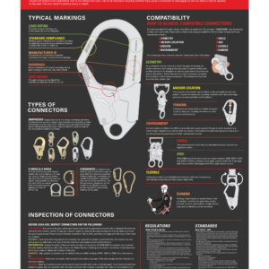 Connectors Safety Poster - (snaphook or carabiner)