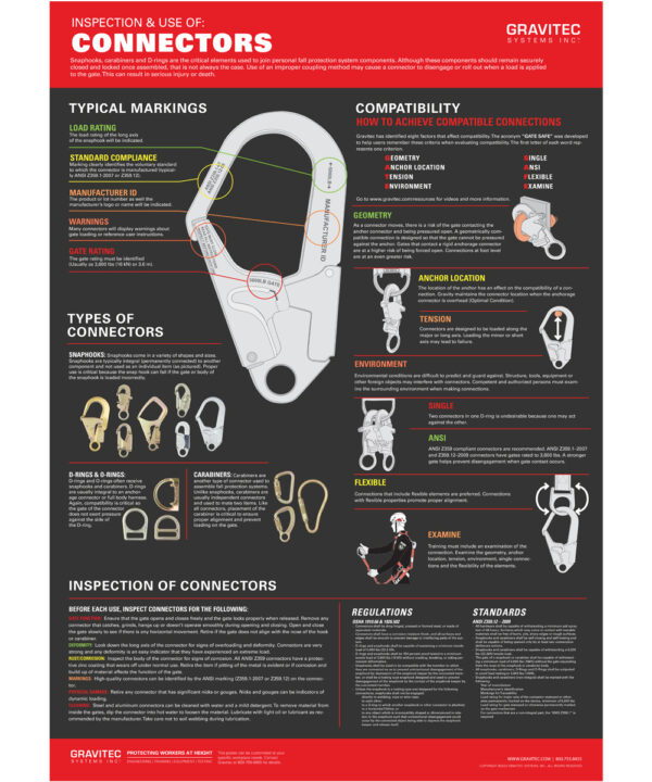 Connectors Safety Poster - (snaphook or carabiner)