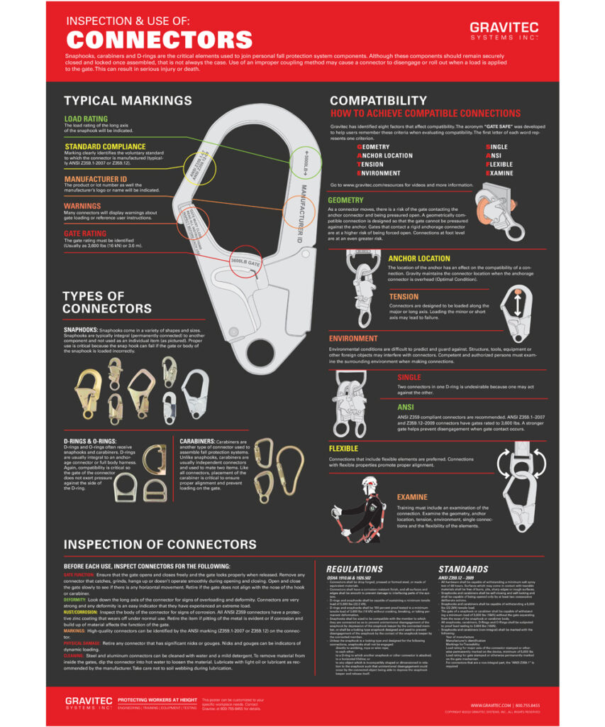 Connectors Safety Poster - (snaphook or carabiner)