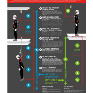 Calculating Clearance Poster- Basic Principles of Estimating Clearance