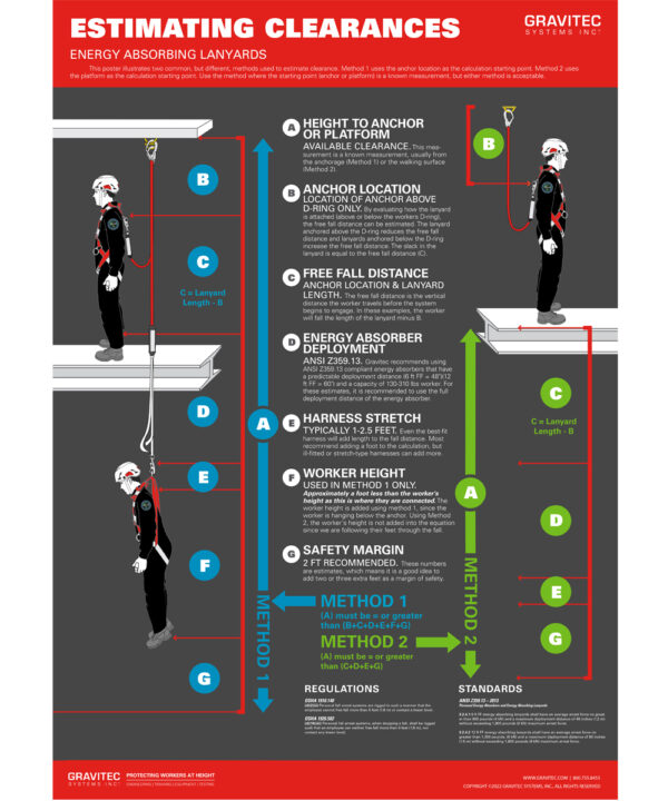 Calculating Clearance Poster- Basic Principles of Estimating Clearance