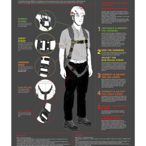 Full Body Harness Safety Poster
