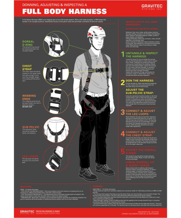 Full Body Harness Safety Poster
