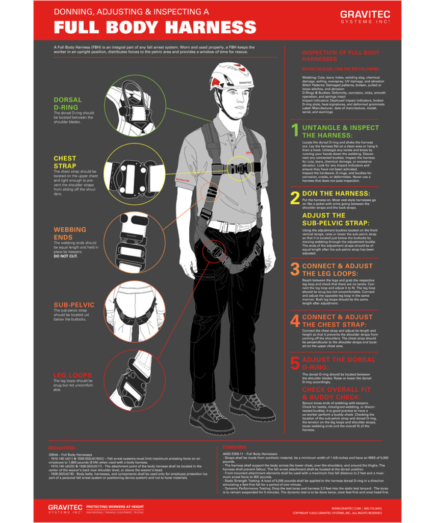 Full Body Harness Safety Poster