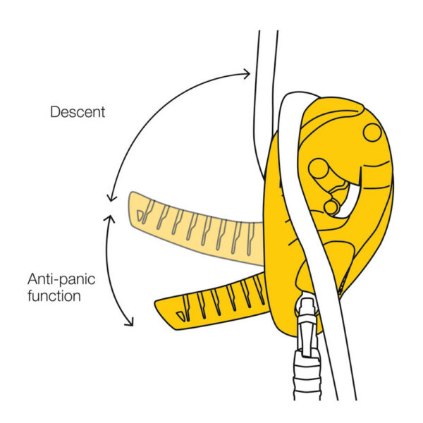Petzl I'D S Self-Braking Descender with Anti-Panic Function