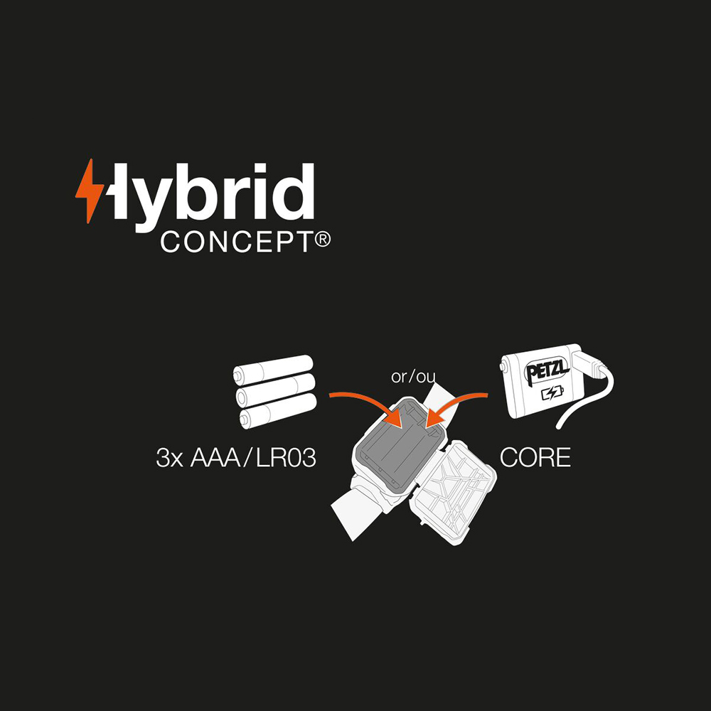 Petzl ARIA 1 - Image 7